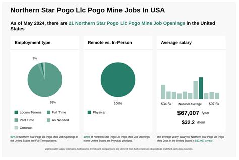 pogo mine careers|Pogo Mine Career: Working at Pogo Mine .